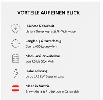 Zellhoff H1.18 Hochvolt-Batteriespeicher – 18,7 kWh / 16,8 kWh nutzbar
