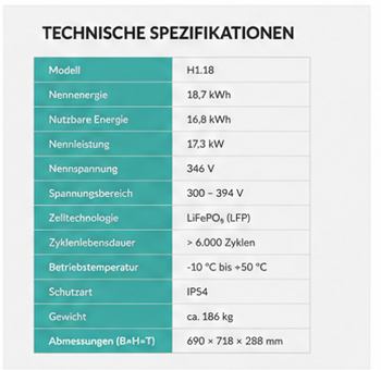 Zellhoff H1.18 Hochvolt-Batteriespeicher – 18,7 kWh / 16,8 kWh nutzbar